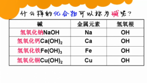 5.1.1碱的组成分类及命名